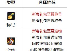 火锅６０复古 竞速赛PK赛战力排行